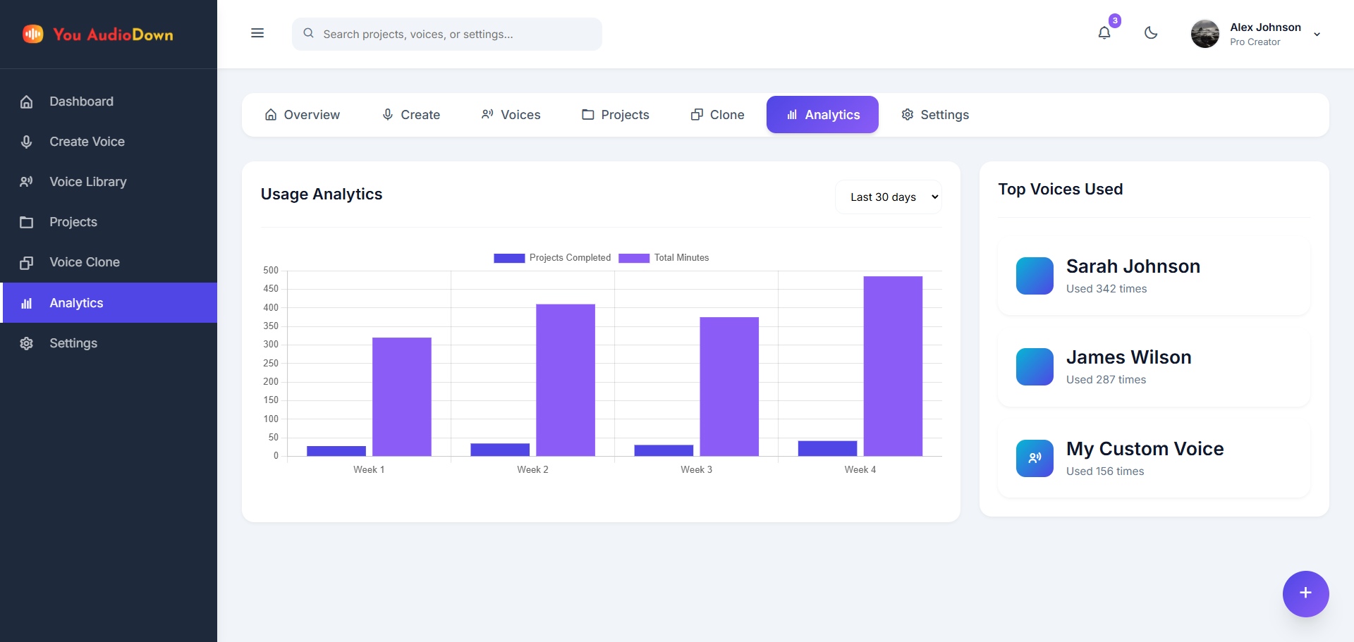 Analytics Feature