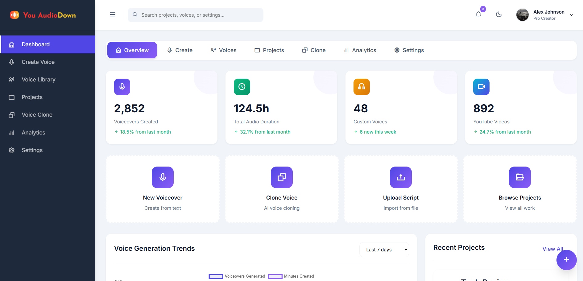 Dashboard Feature
